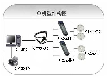 宁德东桥区巡更系统六号