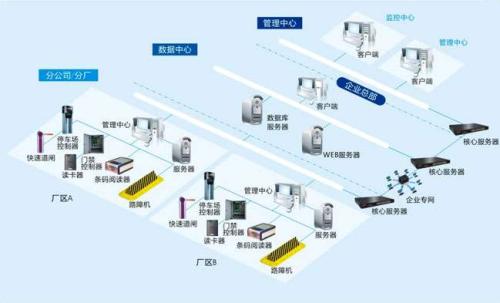 宁德东桥区食堂收费管理系统七号