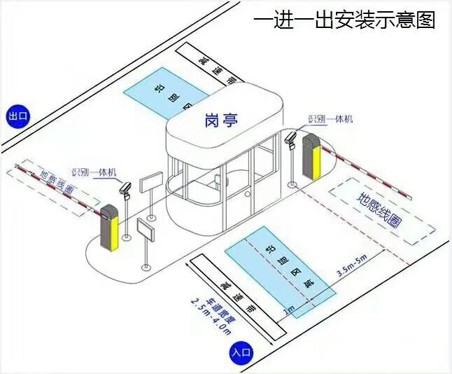 宁德东桥区标准车牌识别系统安装图