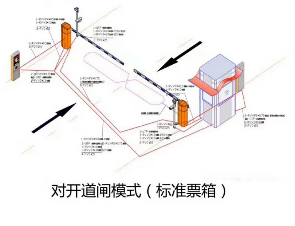 宁德东桥区对开道闸单通道收费系统