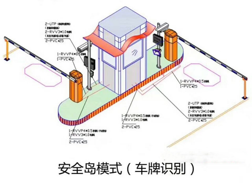 宁德东桥区双通道带岗亭车牌识别