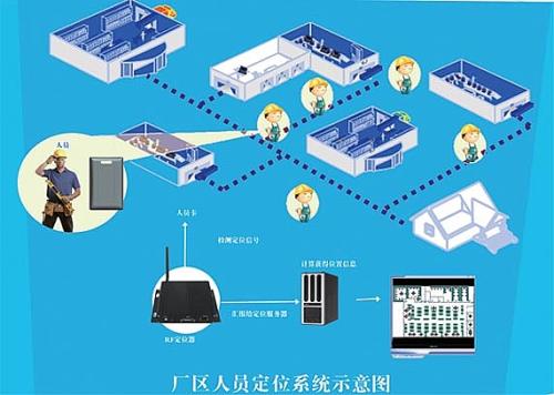 宁德东桥区人员定位系统四号