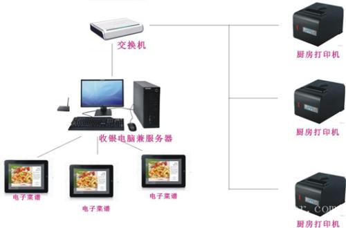 宁德东桥区收银系统六号