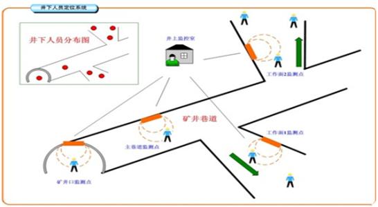 宁德东桥区人员定位系统七号