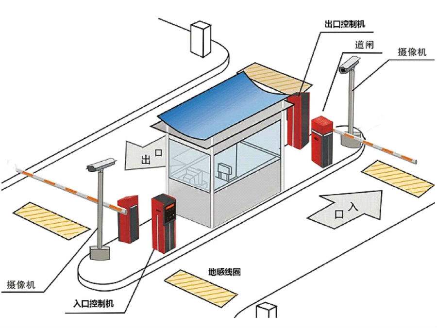 宁德东桥区标准双通道刷卡停车系统安装示意